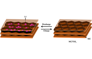 Mesh-liked Carbon Nanosheets Intercalated into Layered TiO2 as a Zero-strain Anode for Lithium-ion Storage 2011-3054
